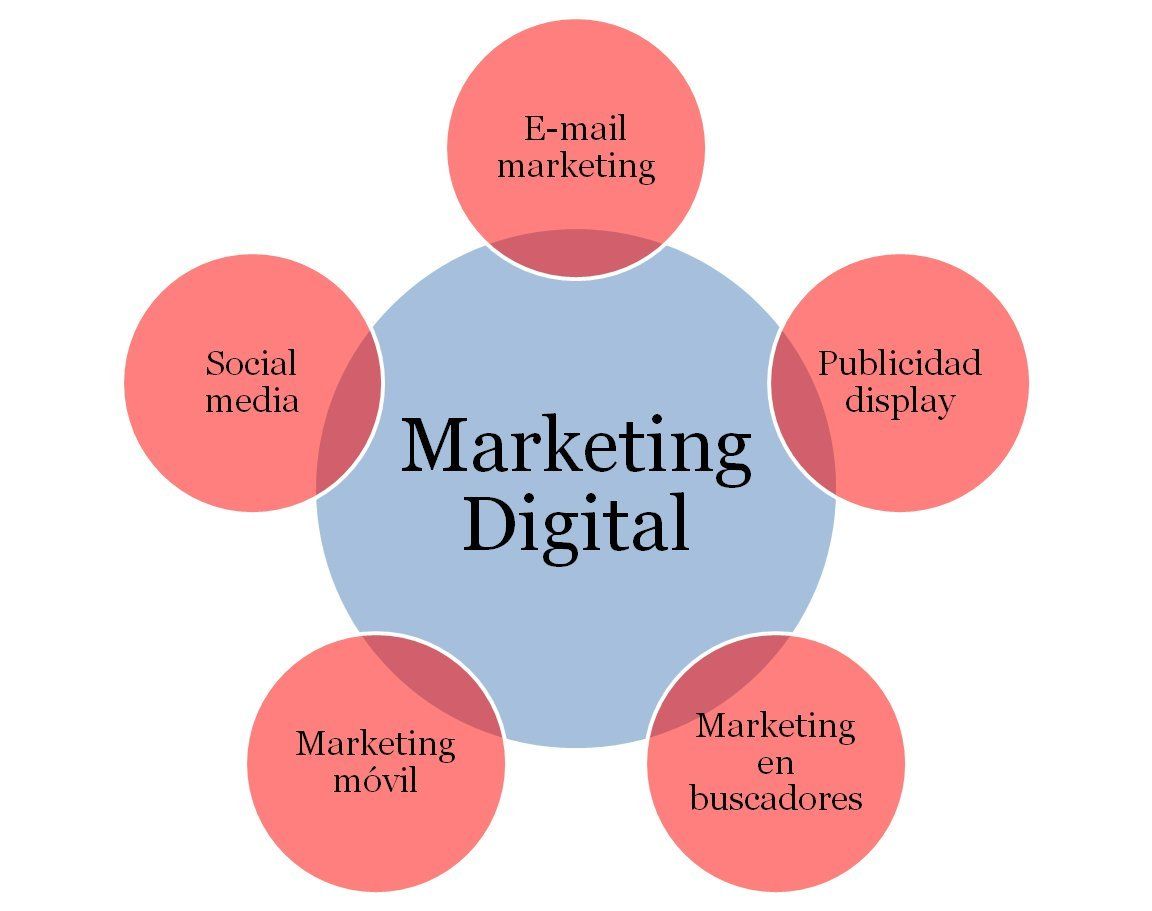 Os Privilégios Do Marketing Digital 1